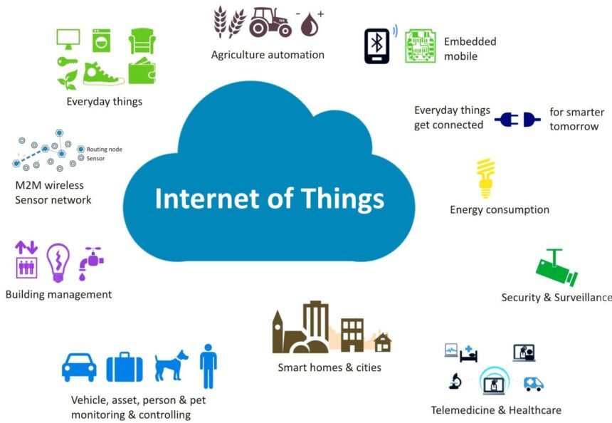 The Internet Of Things Iot Bridging The Gap Between The Physical And