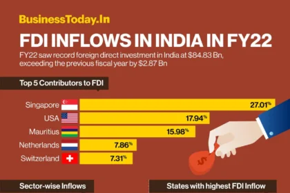 Importance of FDI for developing countries