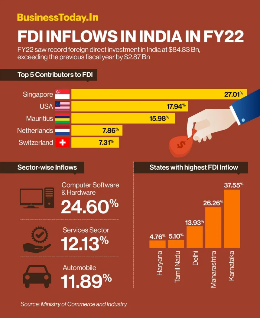 Importance of FDI for developing countries