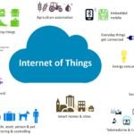 Bridging the Gap Between the Physical and Digital Worlds