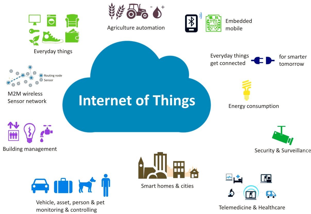 The Internet of Things (IoT): Bridging the Gap Between the Physical and ...