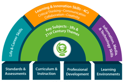 Unlocking Analytical, Evaluative, and Problem-Solving Skills for Success