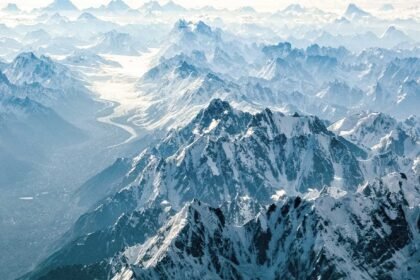 highest-peaks-in-the-world-