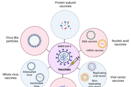 Vaccines Blueprint