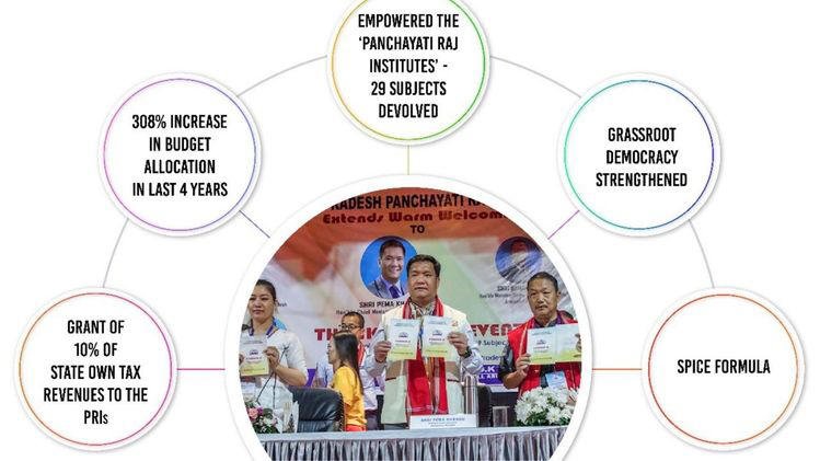 Government trainers conducting a capacity-building workshop for Panchayat members under the SPICE formula.