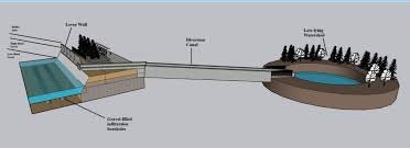 PWD Secretary inspecting ₹100 crore River Project Inspection site in Belonia for flood control development