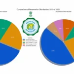 Government job aspirants discussing revised West Bengal service rules notification