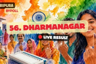 Dharmanagar By-Election Result showing BJP landslide victory in Tripura