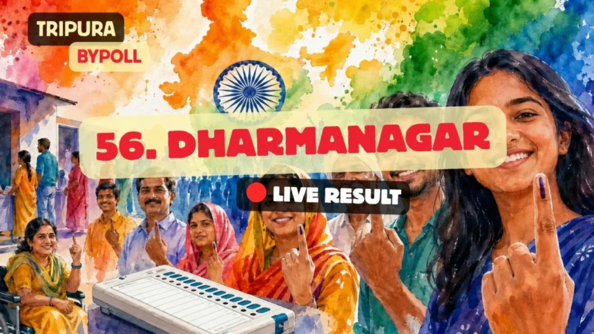 Dharmanagar By-Election Result showing BJP landslide victory in Tripura