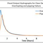 Planners review drainage and check-dam infrastructure after identifying outdated climate data in flood-risk calculations.