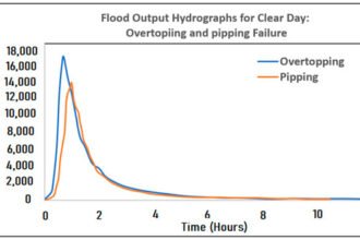 Planners review drainage and check-dam infrastructure after identifying outdated climate data in flood-risk calculations.