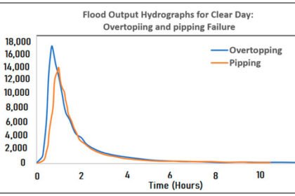 Planners review drainage and check-dam infrastructure after identifying outdated climate data in flood-risk calculations.