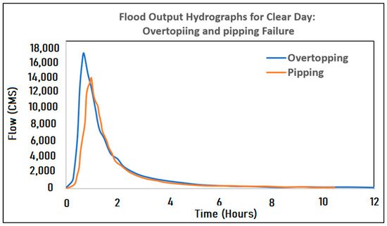 Planners review drainage and check-dam infrastructure after identifying outdated climate data in flood-risk calculations.